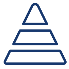 Profit model science